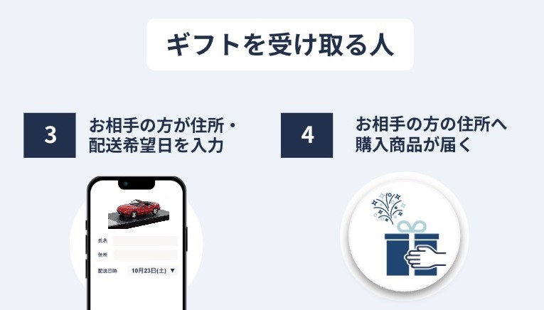 マサさま専用出品 ご利用案内 | MAZDA COLLECTION ONLINE SHOP
